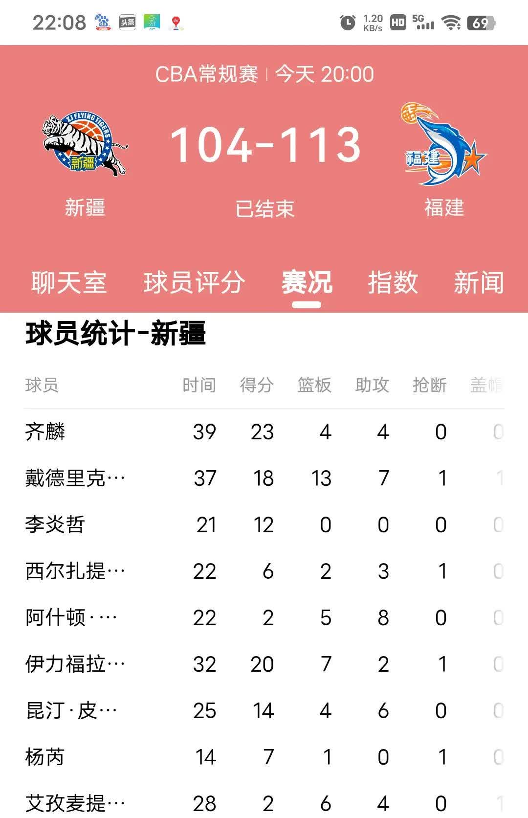 包含新疆队客场大胜，完胜对手稳固排名的词条