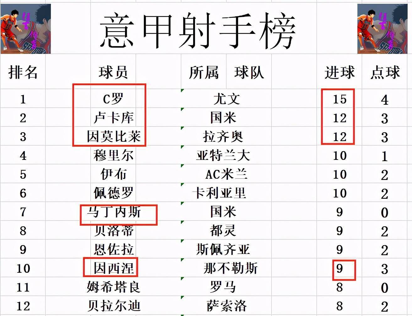 AC米兰中场梅开二度，意甲豪门登顶积分榜的简单介绍