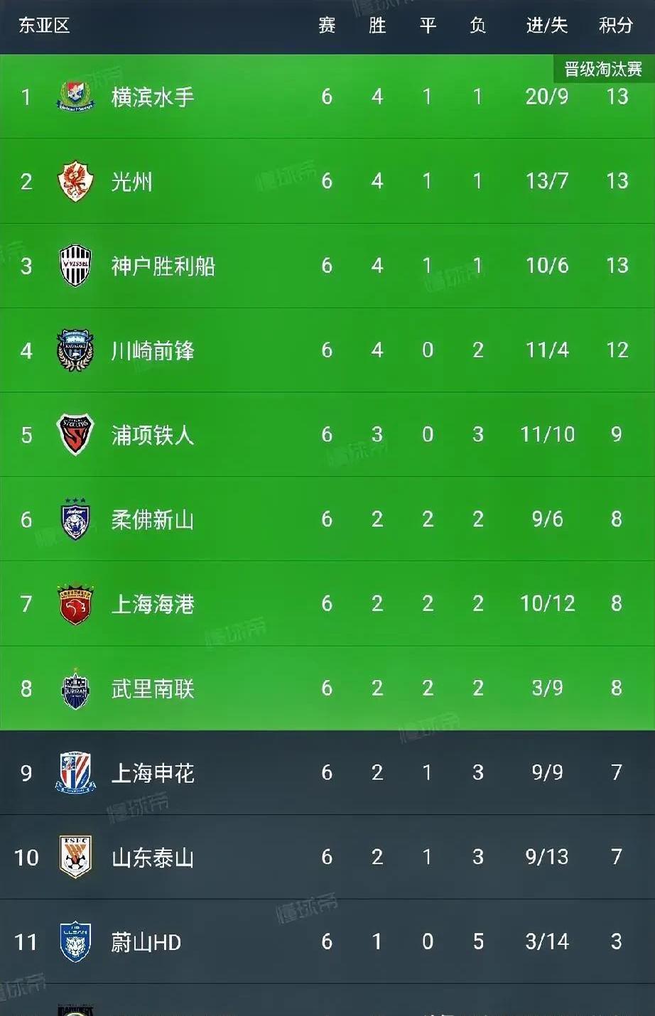 包含上海申花客场大胜，重返中超积分榜前列的词条