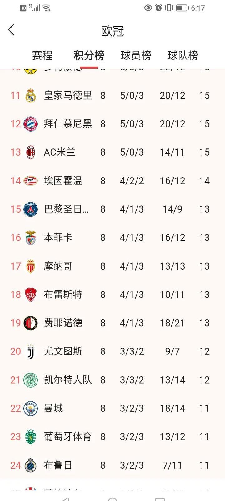惊喜调整：尤文图斯世俱杯大名单公布的简单介绍