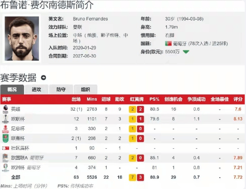 惊喜调整：曼联世俱杯大名单公布的简单介绍