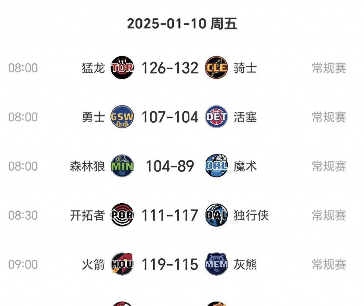 太阳球队防守深造，持续提升篮板数据