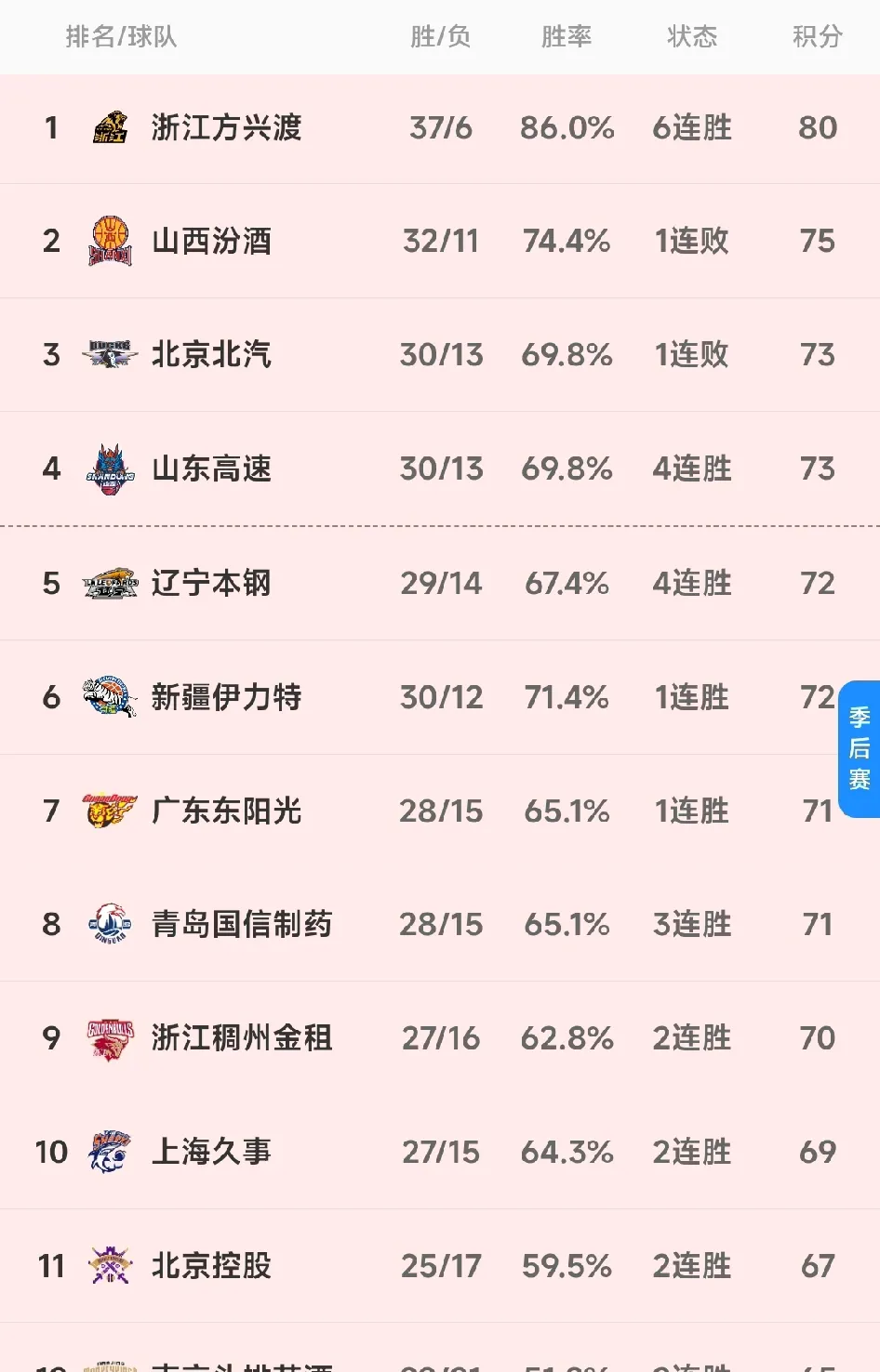 上海大鲨鱼对阵山东王者，双方实力对比的简单介绍