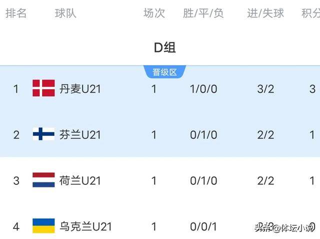 乌克兰队大比分获胜，成功锁定欧锦赛出线资格的简单介绍
