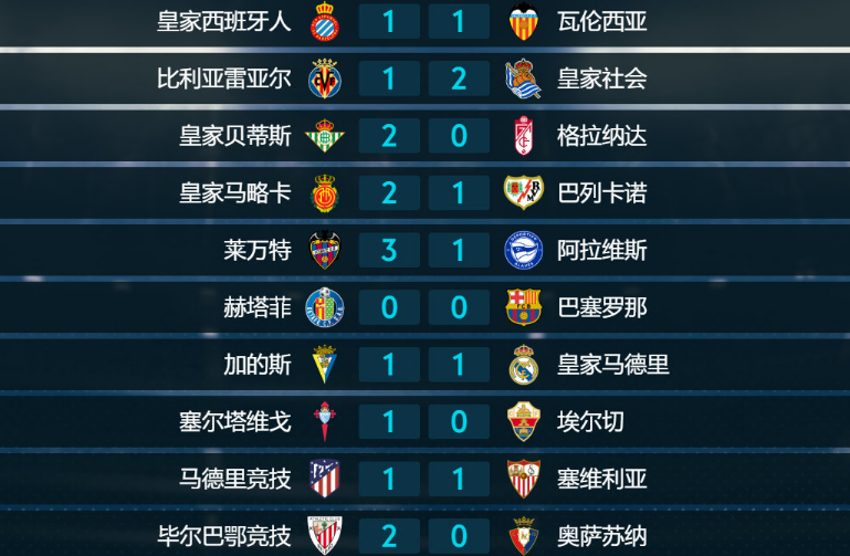 瓦伦西亚遭遇连败，积分榜跌幅