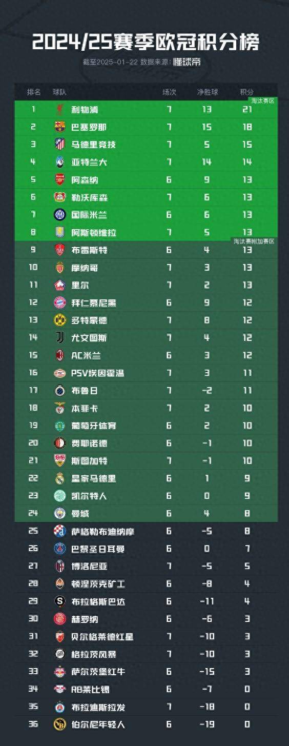 曼城客场击败狼队，积分榜巩固榜首位置