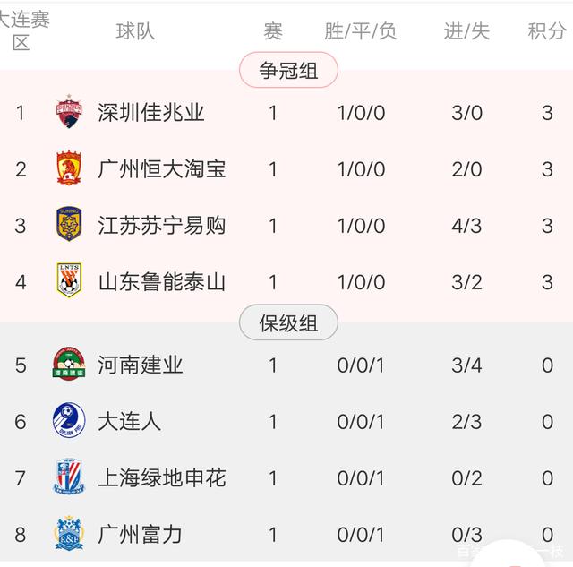 关于上港客场大胜泰达，继续领跑积分榜的信息