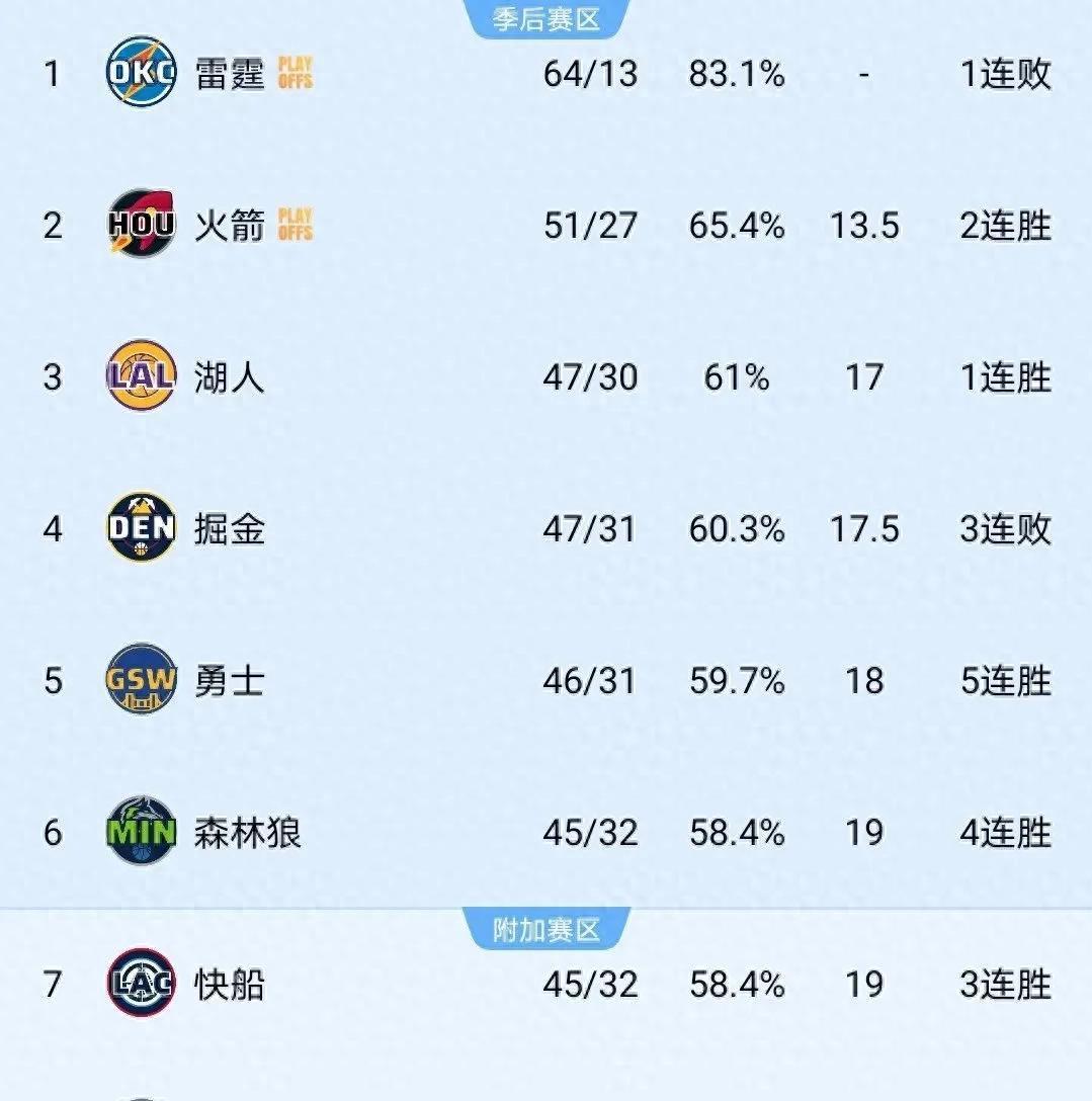 湖人公布战术调整，备战关键战役