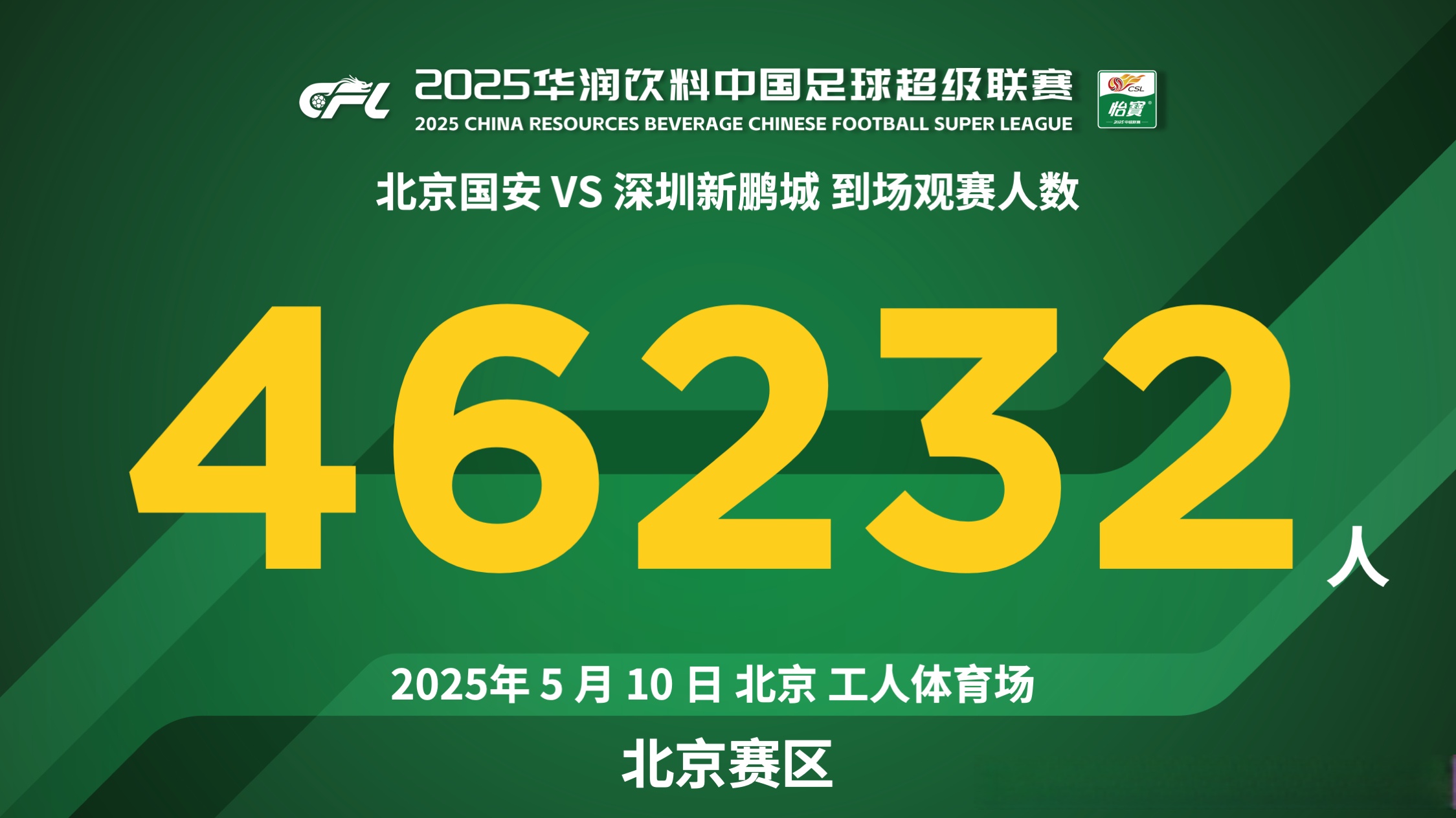 北京队在一场激烈的对决中获得了胜利