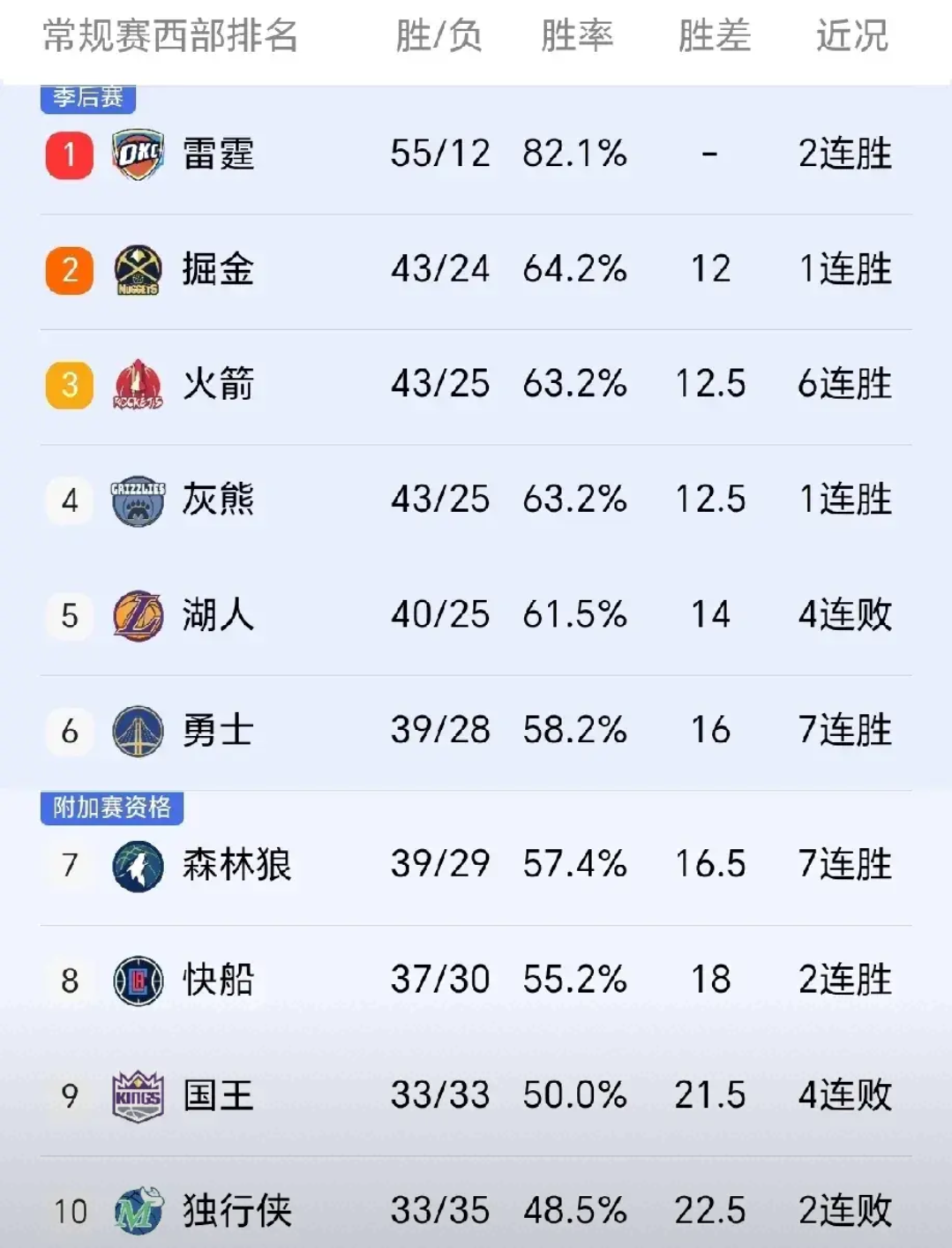 开云体育入口-NBA球队抱怨排名规则，呼吁联盟改革