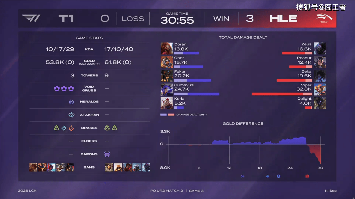 开云体育登录-DK轻取HLE，Hanssama关键团战开团秒人宿命之战八强赛，点燃全场激情