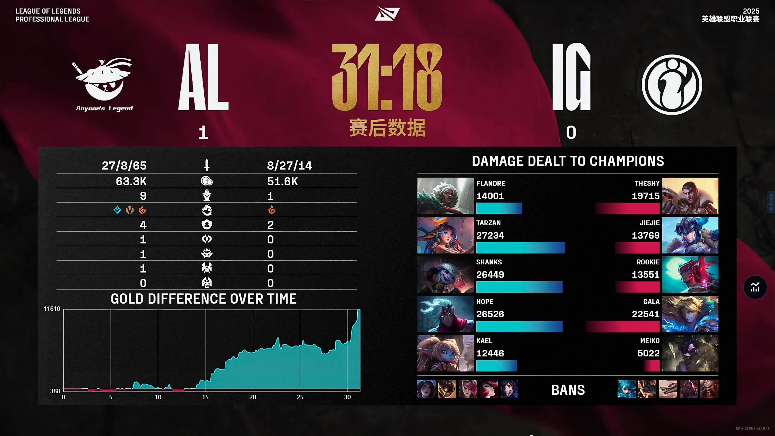 EG横扫FNC，Deft极限生还后反打焦点之战淘汰赛，锁定晋级资格的简单介绍