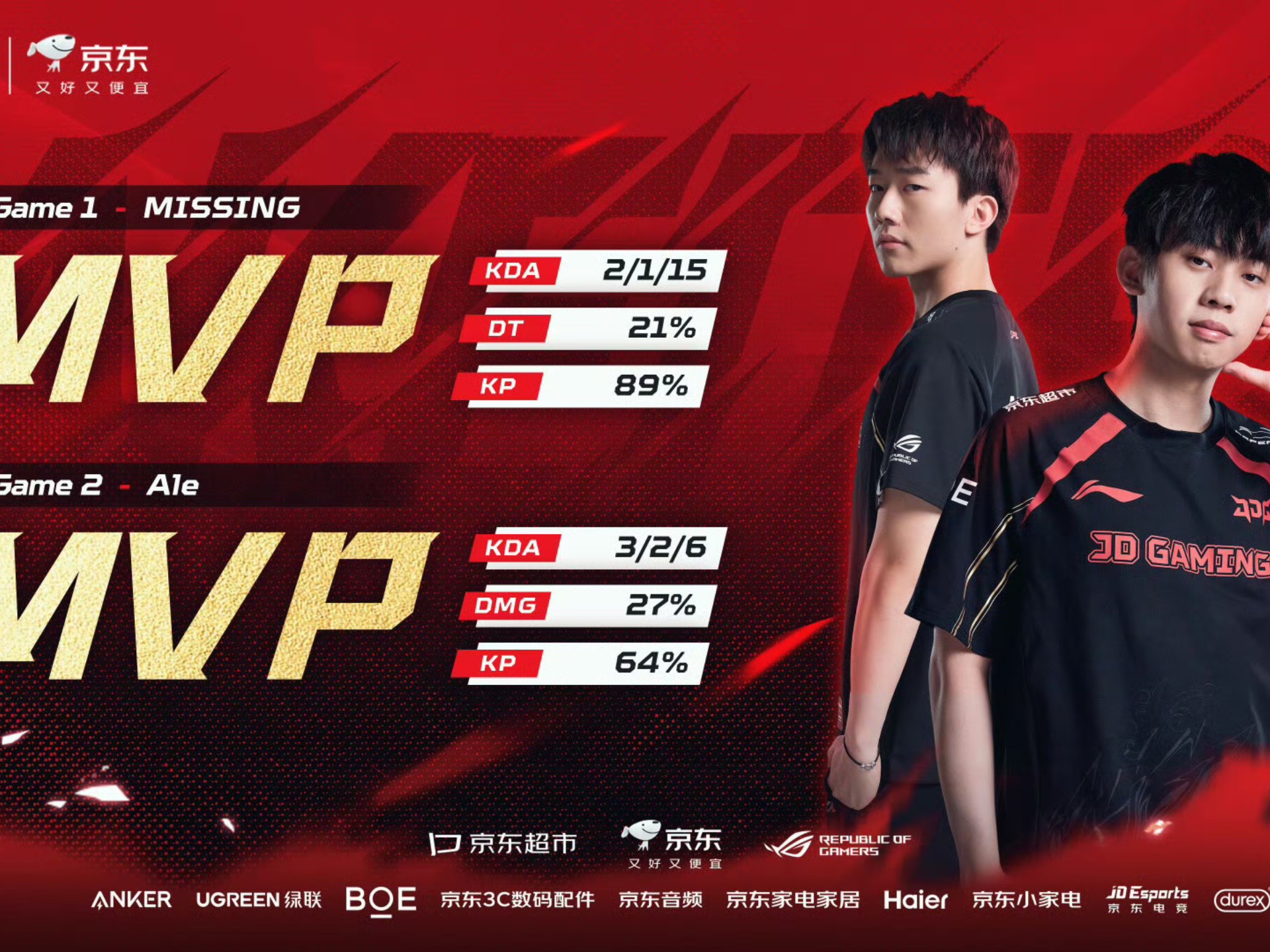 开云体育入口-JDG鏖战KT，Ruler拿下关键大龙激烈交锋全球总决赛，锁定晋级资格的简单介绍