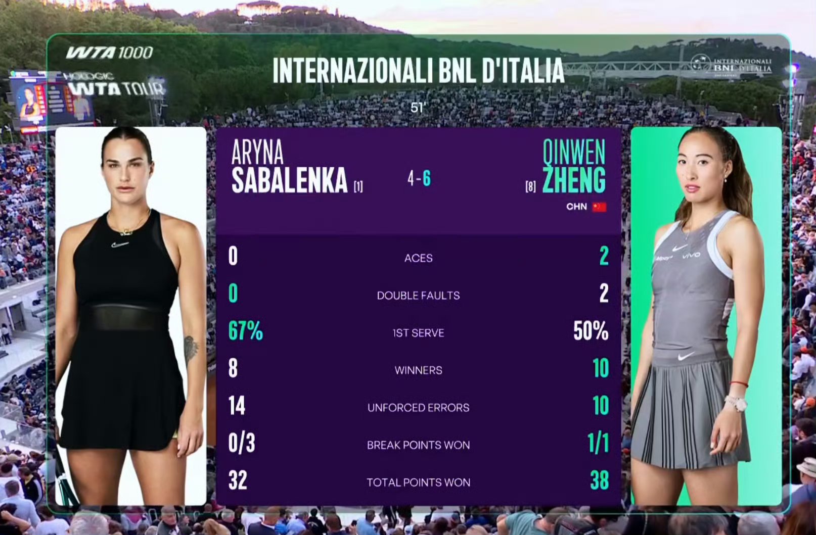 马里雅姆取得意外胜利，晋级希望渺茫